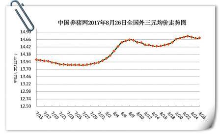 8月27日猪评：供需两旺的季节即将到来，猪价将迎涨势