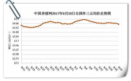 9月20日猪评：双节提振力度不明显，猪价将何去何去？