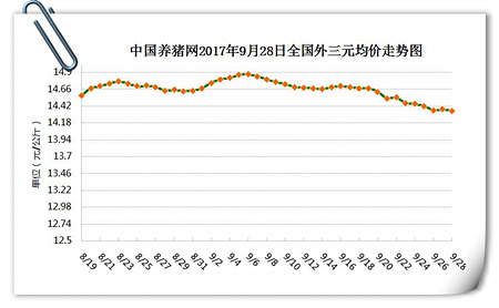 9月28日猪评：双节集中出栏或透支猪源 造就后市涨价空间