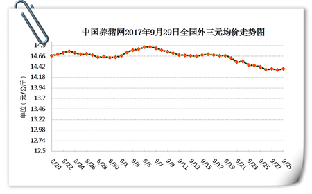 9月29日猪评：节前小涨难以逆市，双节期间或稳定为主