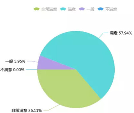 热爱特驱 从食堂开始