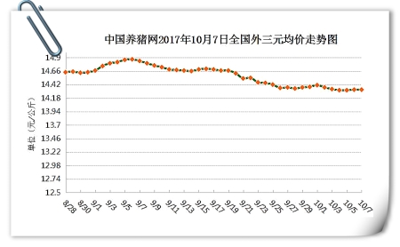 10月7日猪评：猪价继续稳定，北方冷空气来袭