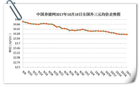 10月18日猪评：猪价偏弱震荡为主，下月将迎消费旺季