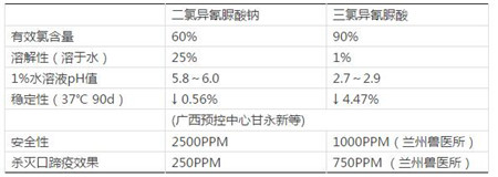 湖南五指峰：消毒剂的研究进展与发展方向