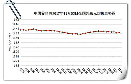 11月3日猪评：近期猪价趋稳，11月中下旬将迎来“大涨潮”！