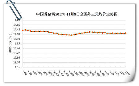 11月9日猪评：猪价缺乏利好提振，气温再降注意猪场防疫