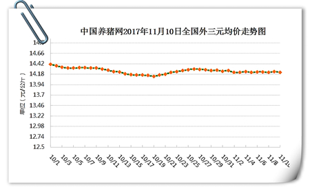 11月10日猪评：猪价暂持稳，中下旬将大涨？你怎么看