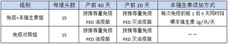 丰强生泰能提高PED和PR疫苗免疫的效果