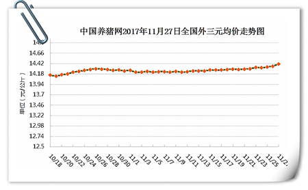 11月27日猪评：猪价或将破“8”？切莫因贪错失良机