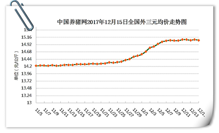 12月15日猪评：不是不涨时候未到，平常心看猪价涨跌