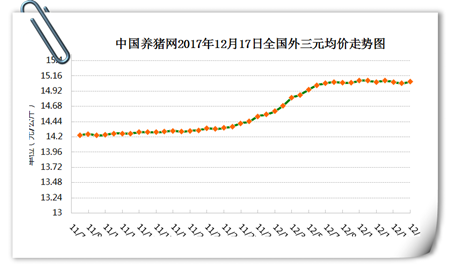 12月17日猪评：猪价涨跌反复厮杀，养猪户难逃炮灰命运？