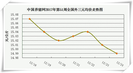 一周综述：需求支撑有限 猪价持续震荡但向好走势未变