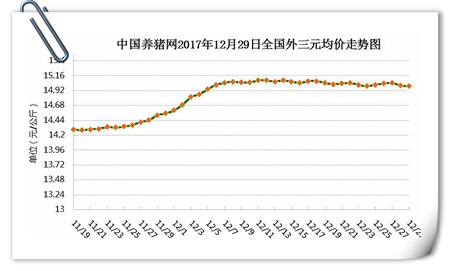 12月29日猪评：南强北弱持续调整 逢节必跌诅咒是否能破？