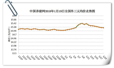 01月19日猪评：猪价现止跌企稳迹象，年前还能反涨吗？