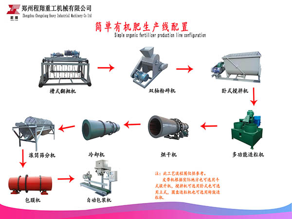 现在养猪还要征收环保税你知道吗？畜粪变成有机肥