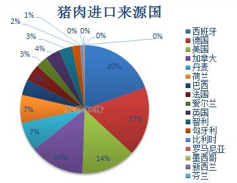 好消息！12月份我国猪肉出口有了新变化，出口数量逐步增加