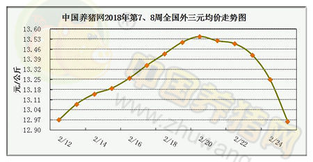 一周综述：猪价暴跌停不下来！何时才到猪市春天？