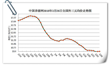 03月26日猪评：猪价止跌回稳？猪市的春天终于来了！