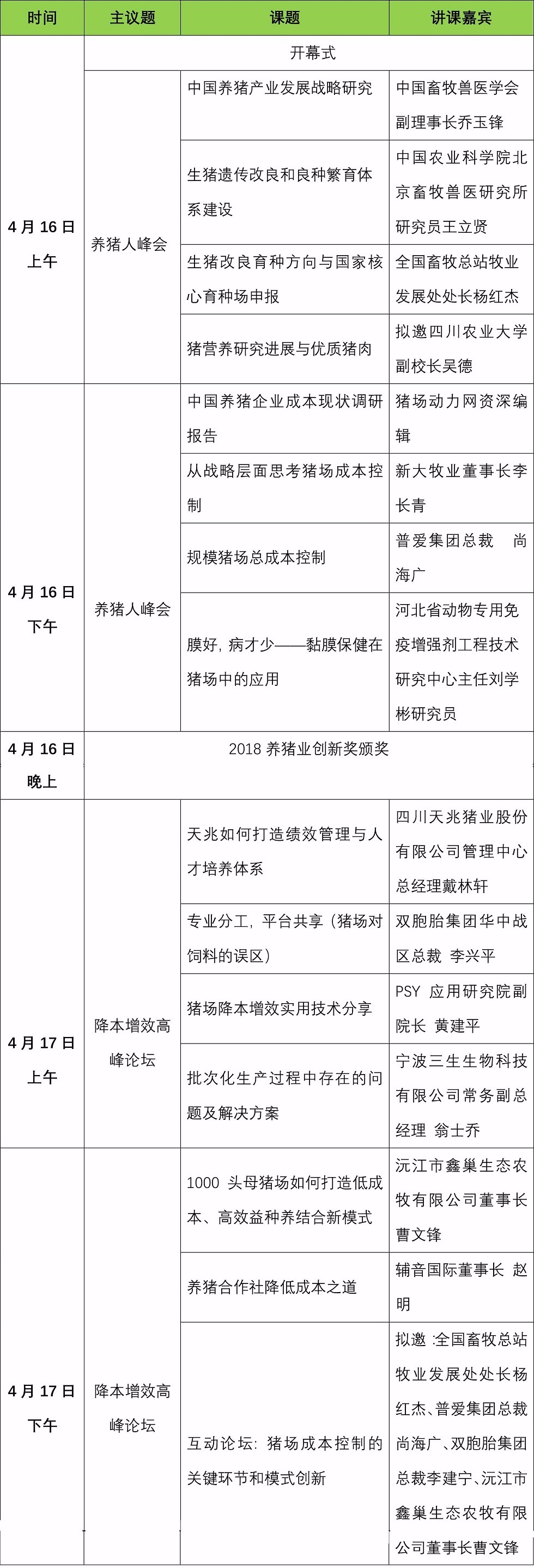 干货满满！2018 中国养猪人峰会暨降本增效高峰论坛最新日程出炉