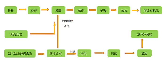 没环评、没环保设备还乱排污，黑龙江一种猪场被罚120万