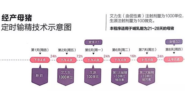 精准批次化生产所需要的技术