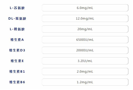 高温应激条件下新胺基维他对公猪精液质量的影响！