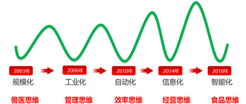 播恩