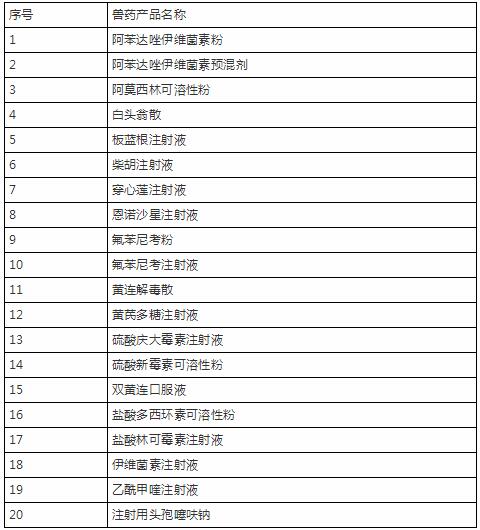 这些兽药使用需谨慎，已被列入2018年重点抽检兽药！