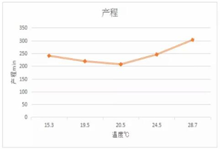 持续高温——母猪产程的无形杀手！