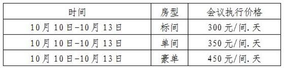 第十六届(2018)中国猪业发展大会开始报名啦！