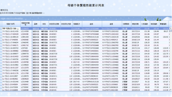 我作为世界养猪大国，中国对优良猪种的需求逐年增加。但目前国内种猪选育工作与国外相比仍存在较大差距，在养猪生产中对国外优良种猪依赖程度高，存在“引种—维持—退化—再引种”的现象。