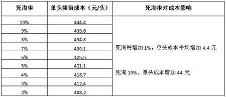 中国养猪网