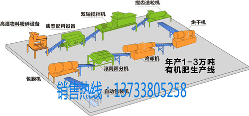 猪粪加工有机肥设备