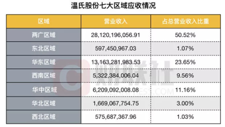 生猪跨省禁调令下 猪价各省差异拉大，上市公司几家欢喜几家愁！