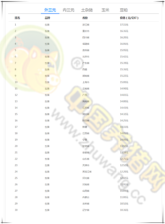 10月22日：10月22日：猪价大部稳定 西南地区难逃疫情侵袭