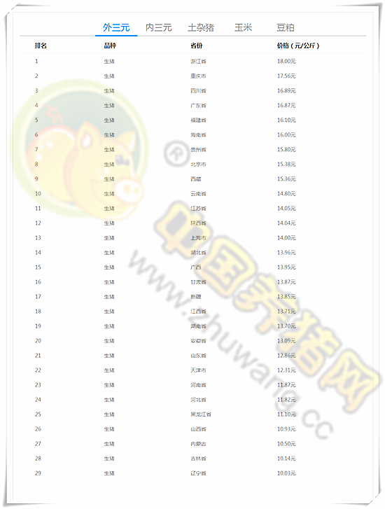 10月24日：受疫情影响猪价波动幅度加大 南北走势分化明显