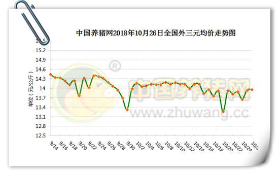 10月26日猪评：疫情持续发酵 禁运带来猪价震荡运行