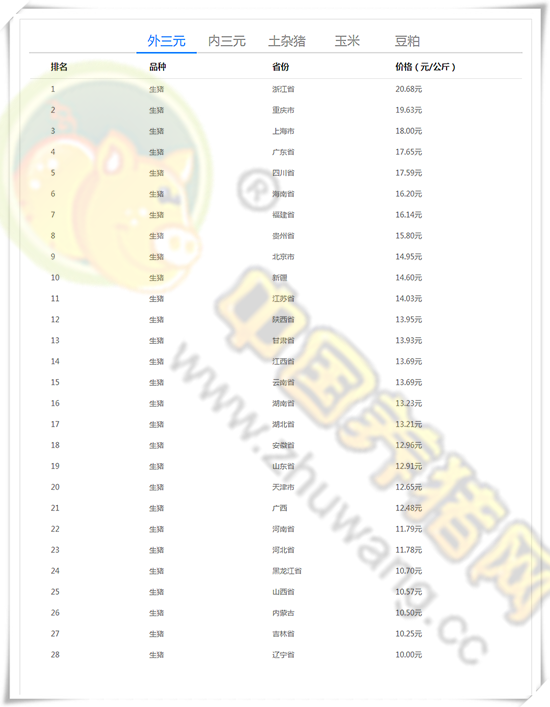 10月26日猪评：疫情持续发酵 禁运带来猪价震荡运行