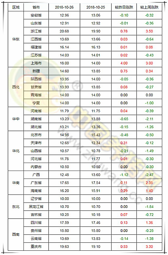 10月26日猪评：疫情持续发酵 禁运带来猪价震荡运行