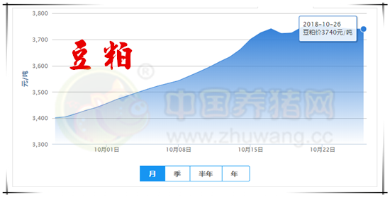 10月26日猪评：疫情持续发酵 禁运带来猪价震荡运行