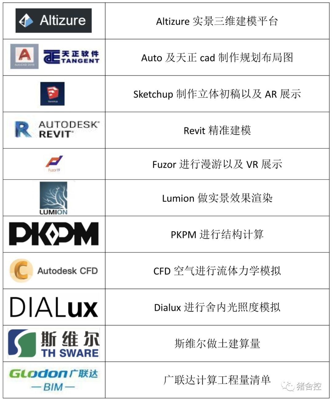 周思君|浅谈现代化猪场三维数字化设计