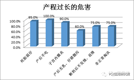 引起母猪产程过长的罪魁祸首到底是什么？