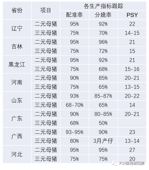 三元母猪断奶不发情，7步解决！