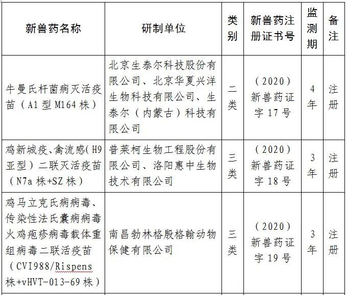 农业农村部批准6种兽药产品为新兽药