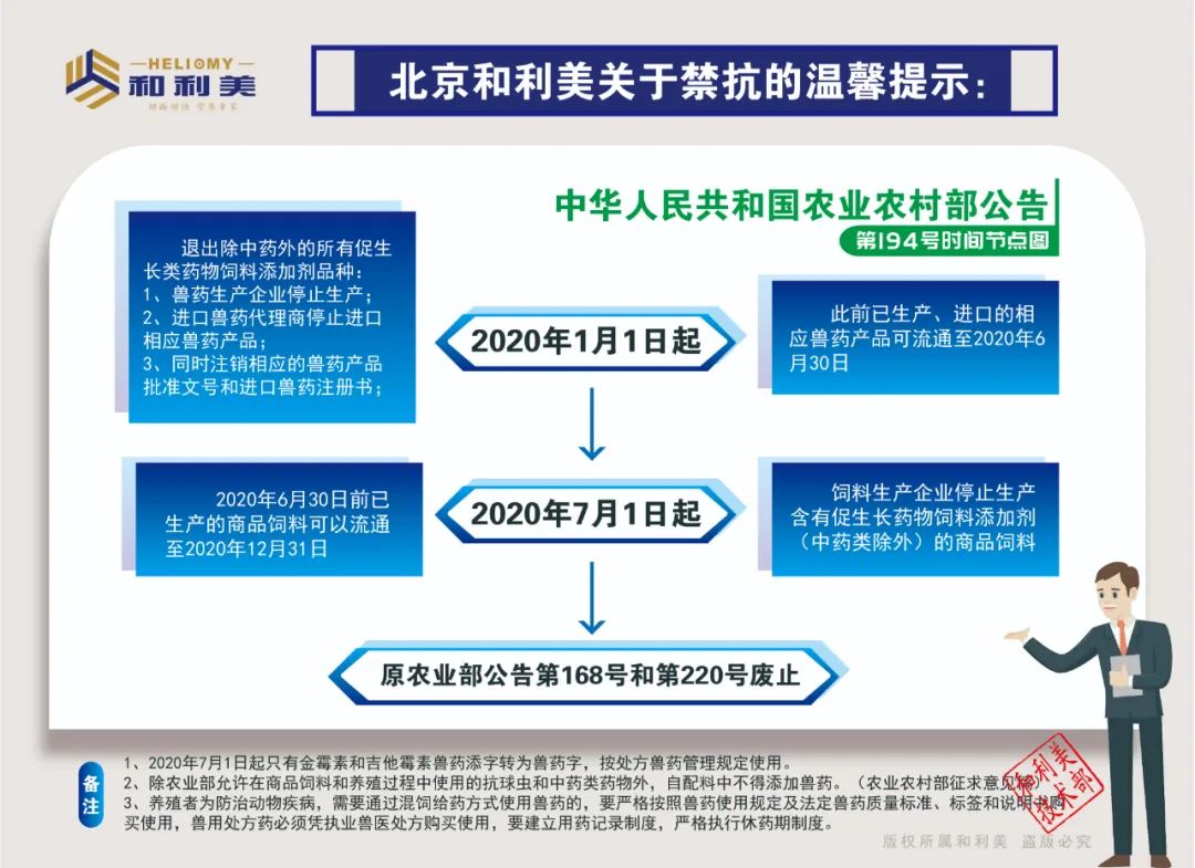 再见抗生素！北京这家企业让人看了不可思议！