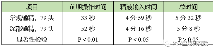 深部输精和常规输精的差异到底何在？