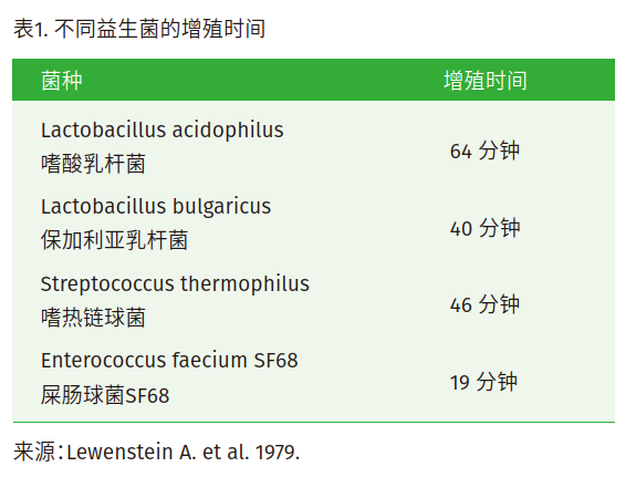 益生菌对肠道粘膜免疫的重要作用