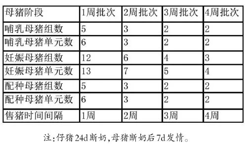 实操 | “非瘟”下猪场该如何规划建设