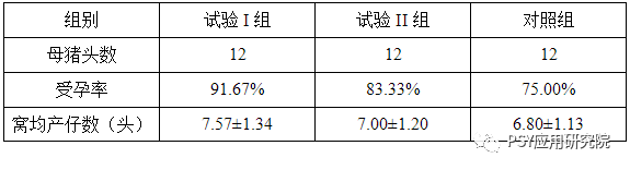 人工授精时要不要加缩宫素？如何加效果最好？