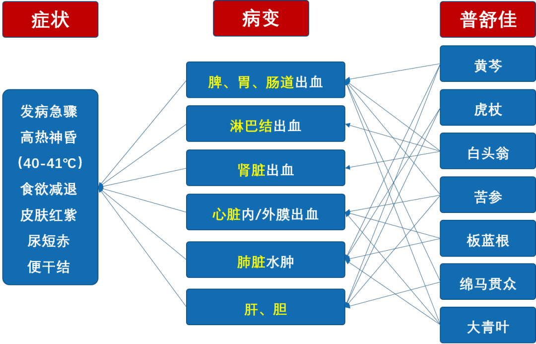 ​中兽药“七清败毒颗粒”在猪温热证防控中的妙用